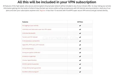 FrootVPN photo