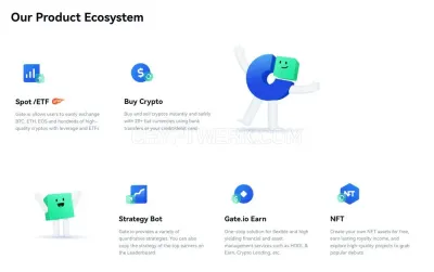Gate.io photo
