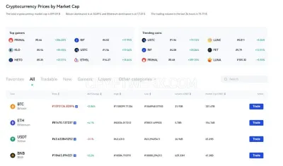 Gate.io photo