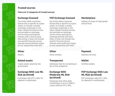GetBlock AML photo