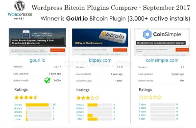 Gourl.io photo