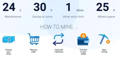 Hash Core Mining photo