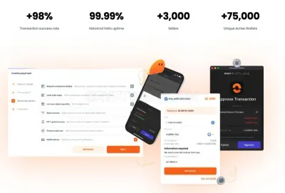 Helio Fintech Ltd photo