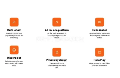 Helio Fintech Ltd photo