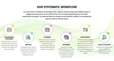 Hivelance Technologies photo