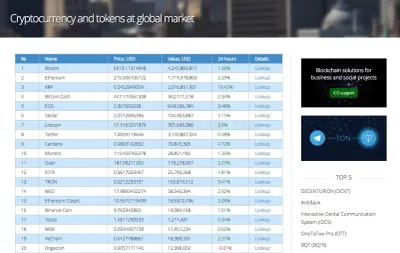 ICO-digest.com photo