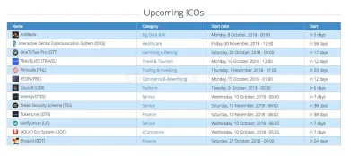 ICO-digest.com photo