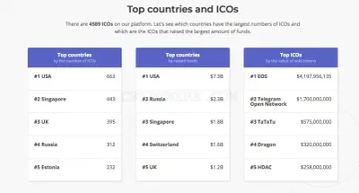 ICObench photo