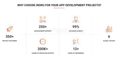 INORU photo