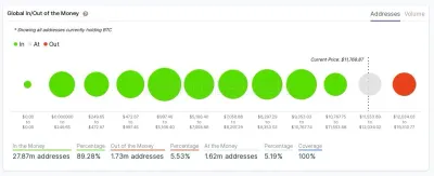 Intotheblock.com photo