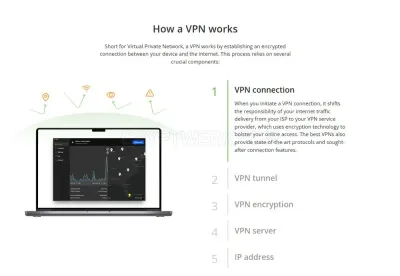 IPVanish VPN photo