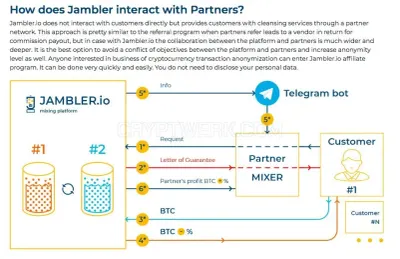 Jambler.io photo