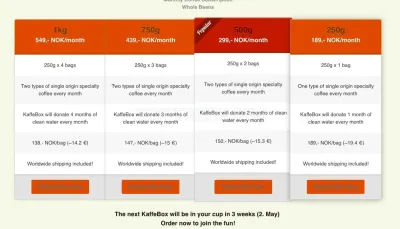 KaffeBox – Nordic roast specialty coffee subscription photo