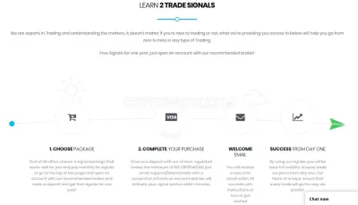 Learn2 Trade photo