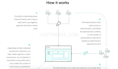 Ledger Wallet photo