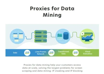 Limeproxies.com photo