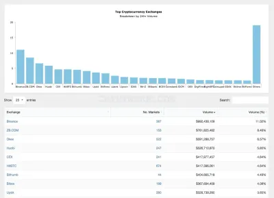 LiveCoinWatch photo