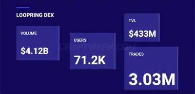 Loopring Exchange photo