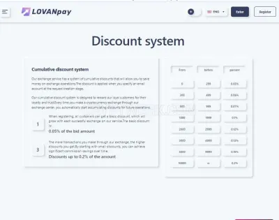 LovanPay photo
