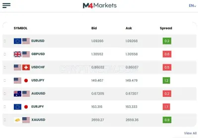 M4Markets photo