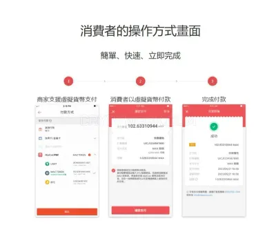 MaiCoin photo