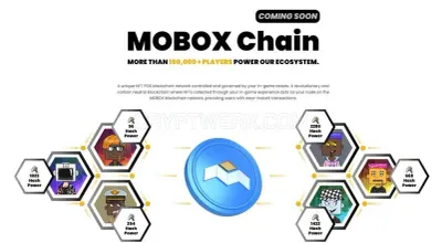 Mobox photo