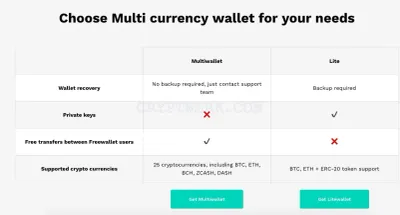 Multiwallet by Freewallet photo