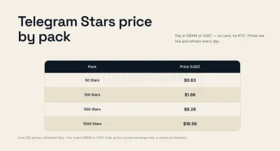 MyStars.tg photo