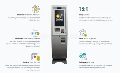 National Bitcoin ATM photo