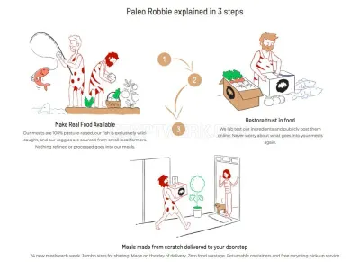 Paleo Robbie photo