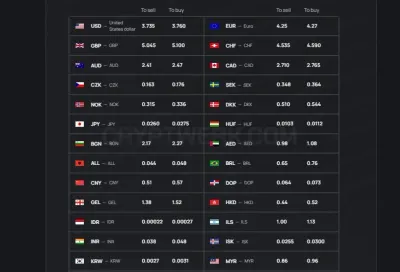 Paytion Exchange photo