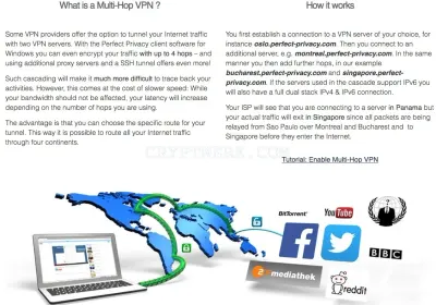 Perfect-privacy.com photo