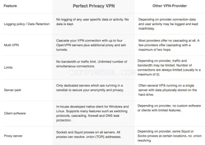 Perfect-privacy.com photo