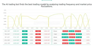 phptrader photo