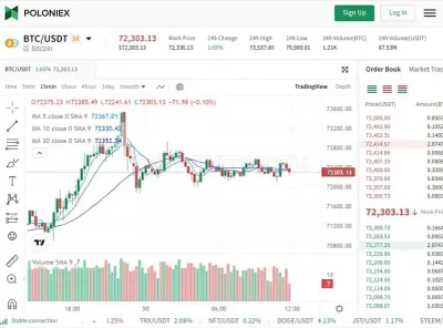 Poloniex photo