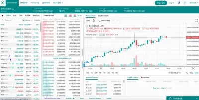 Poloniex photo