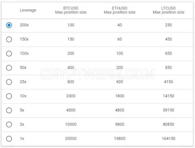 PrimeBit Exchange photo
