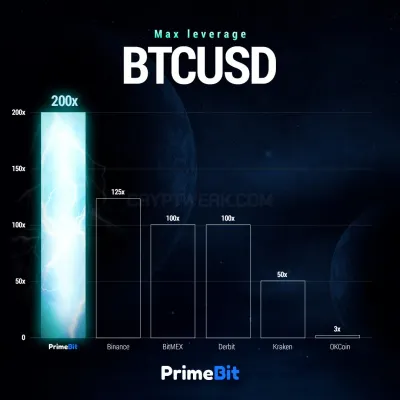 PrimeBit Exchange photo