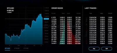 PrimeBit Exchange photo