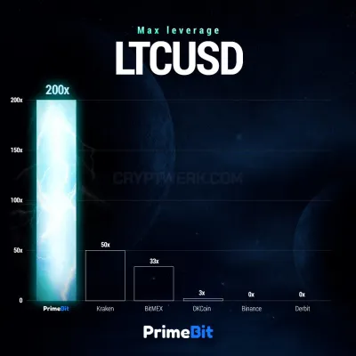 PrimeBit Exchange photo