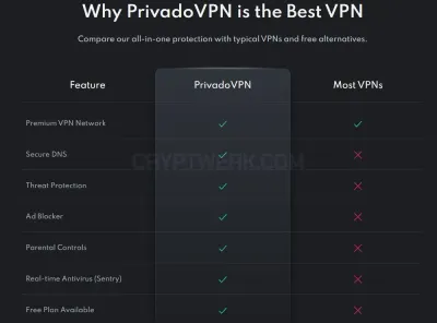 PrivadoVPN photo