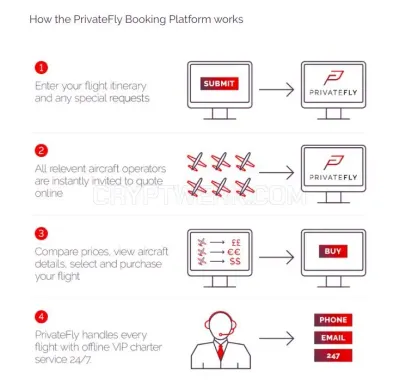 PrivateFly photo