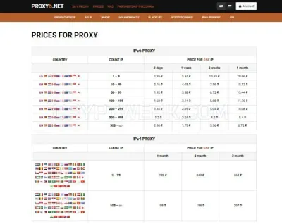 Proxy6.net photo