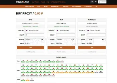 Proxy6.net photo