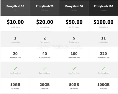 ProxyMesh photo