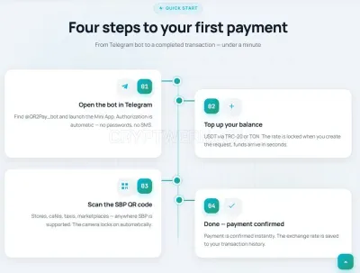 QR2Pay photo