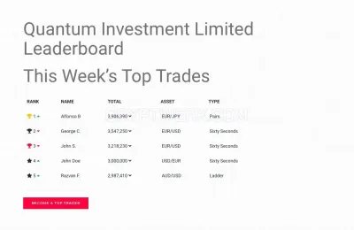 Quantum Investment Limited photo