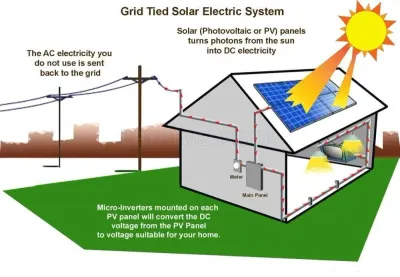 Ra Solar photo