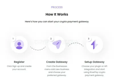 RiverPay photo