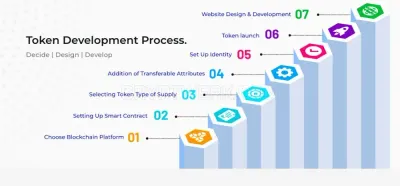 Security Tokenizer photo